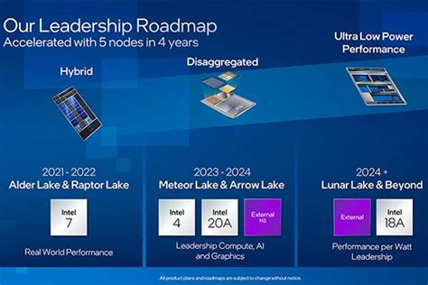 why intel processors are in odd numbers|Intel Arrow Lake: everything we know about the 15th .